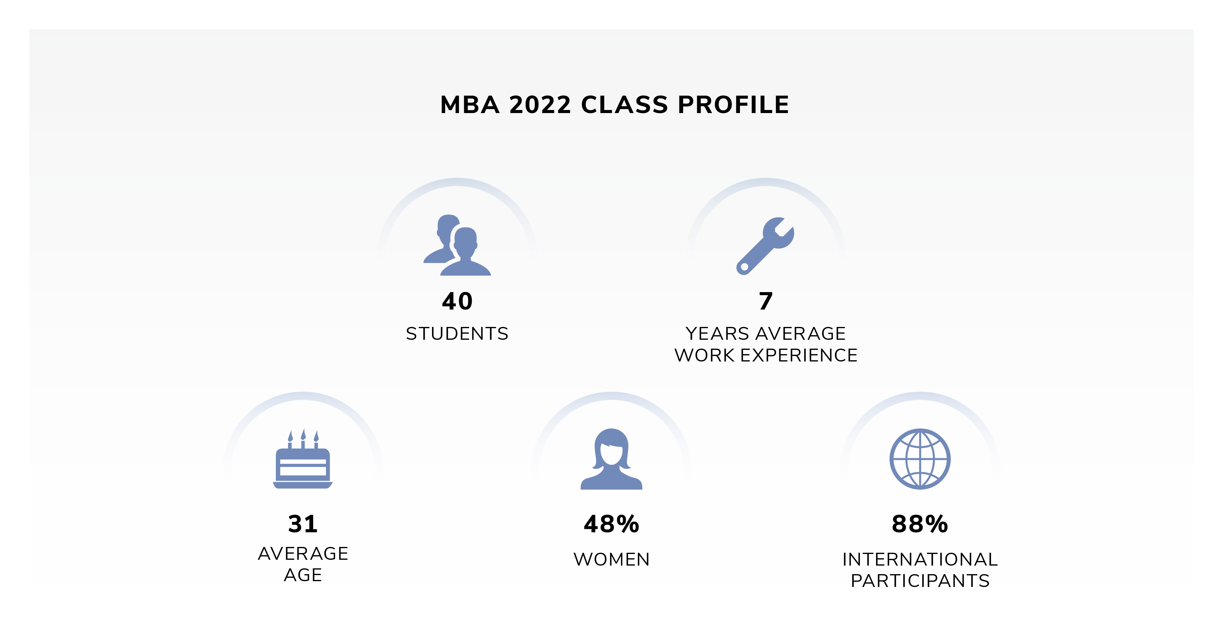 MBA_2023_general_info