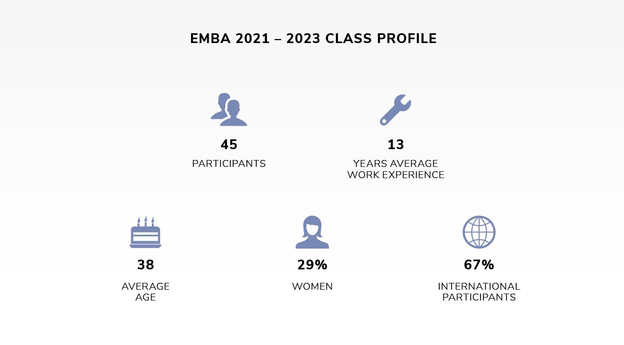 EMBA_2021_Stats