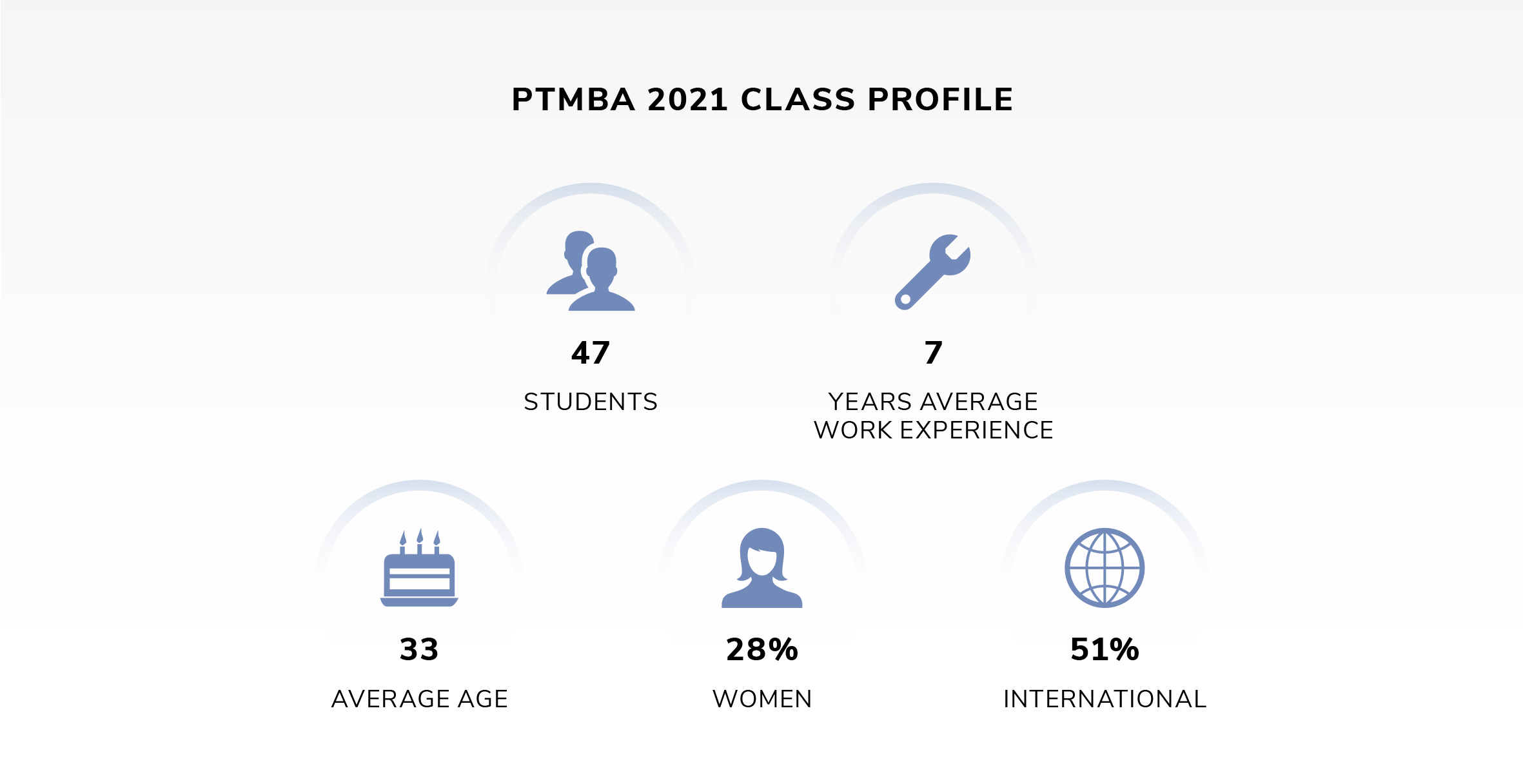 PTMBA_2021_Stats